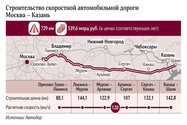 Moskva-Kazan Moskva-Kazan